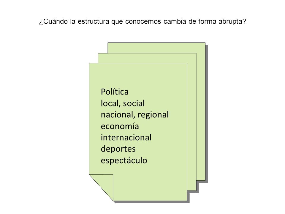 ¿Cuándo la estructura que conocemos cambia de forma abrupta