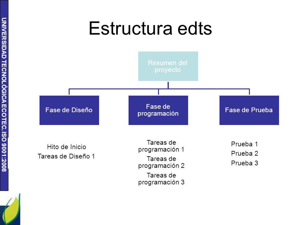 Estructura edts Resumen del proyecto Fase de Diseño 1ra fase de diseño