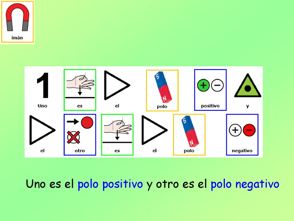 Uno es el polo positivo y otro es el polo negativo