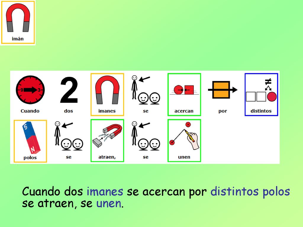 Cuando dos imanes se acercan por distintos polos se atraen, se unen.