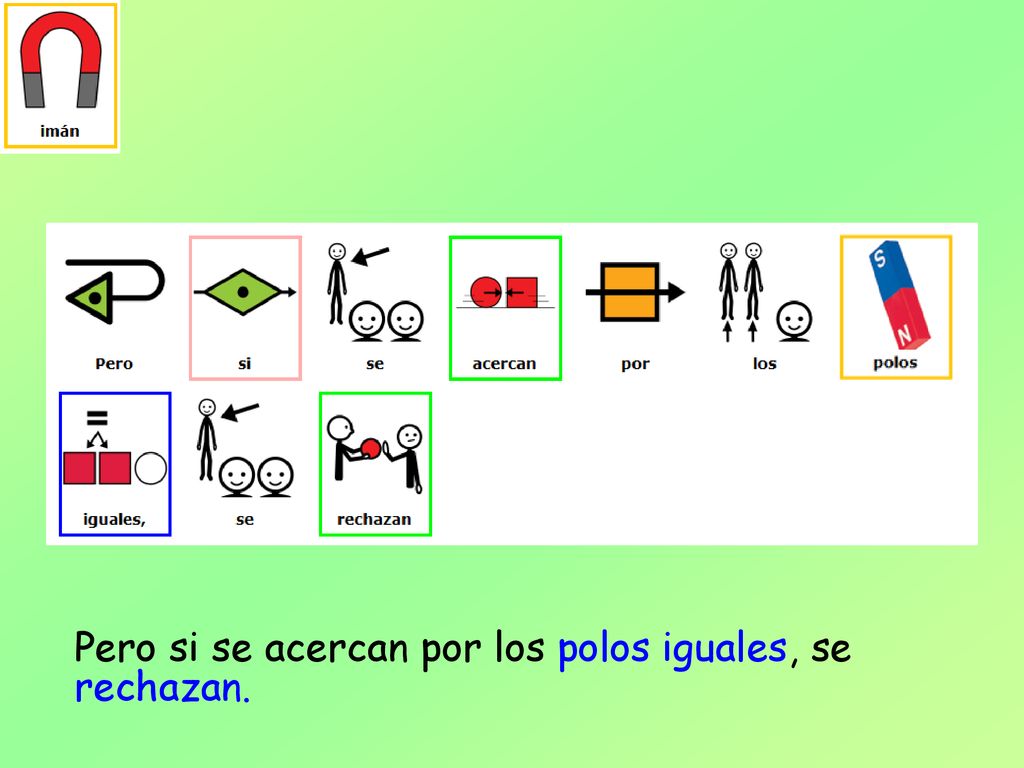 Pero si se acercan por los polos iguales, se rechazan.