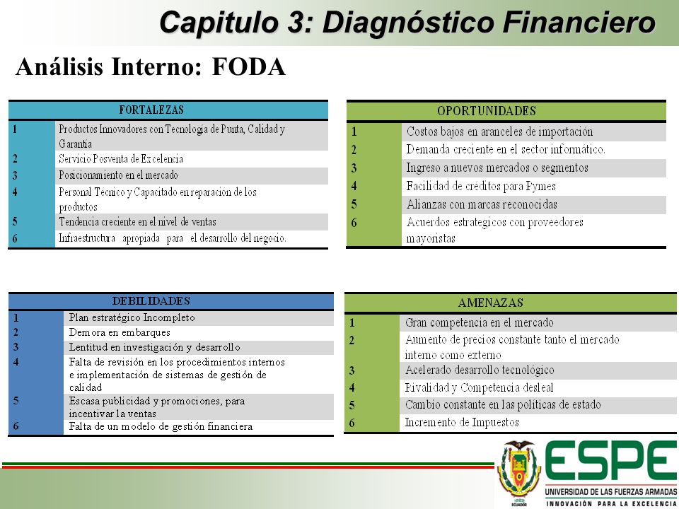 Capitulo 3: Diagnóstico Financiero