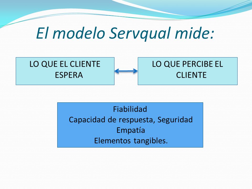 El modelo Servqual mide: