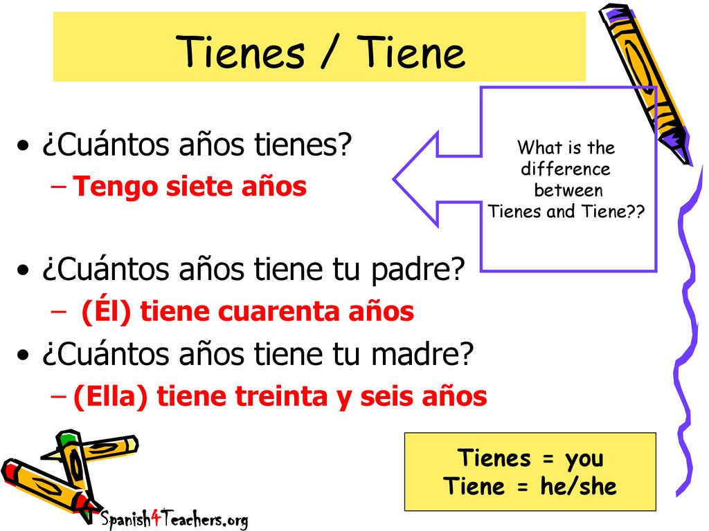 Tienes / Tiene ¿Cuántos años tienes ¿Cuántos años tiene tu padre