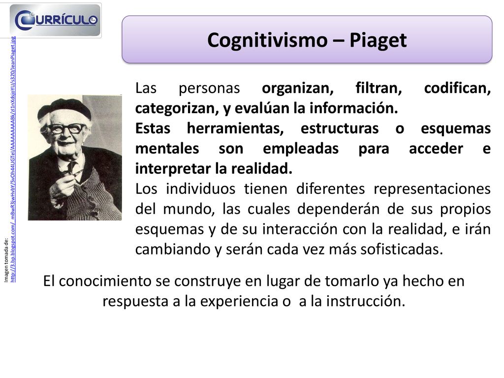 Cognitivismo – Piaget Las personas organizan, filtran, codifican, categorizan, y evalúan la información.
