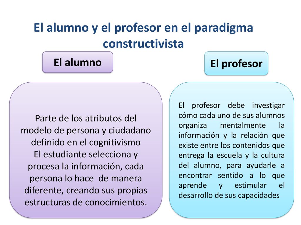 El alumno y el profesor en el paradigma constructivista