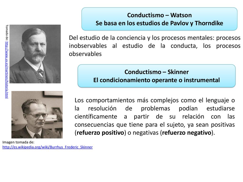 Se basa en los estudios de Pavlov y Thorndike
