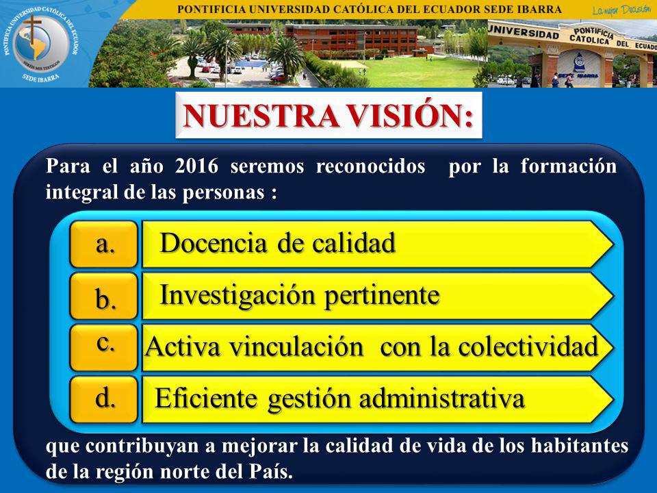 NUESTRA VISIÓN: a. Docencia de calidad Investigación pertinente b. c.