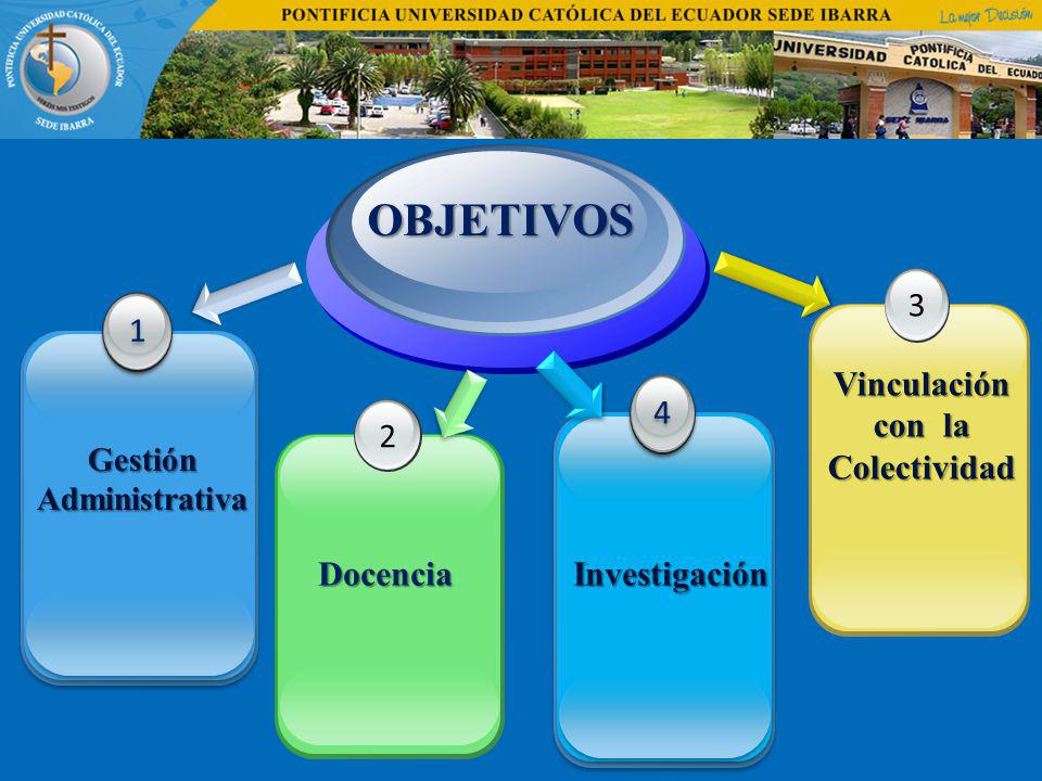 Gestión Administrativa