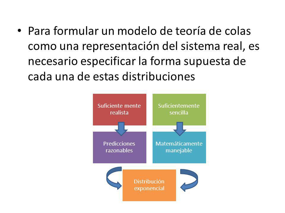 Para formular un modelo de teoría de colas como una representación del sistema real, es necesario especificar la forma supuesta de cada una de estas distribuciones
