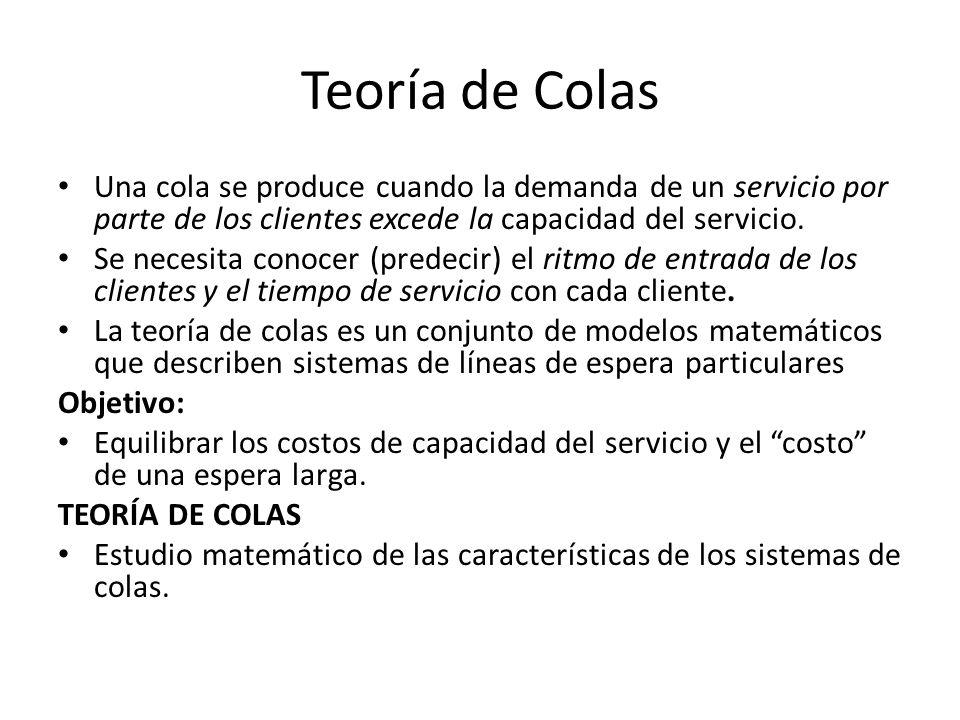 Teoría de Colas Una cola se produce cuando la demanda de un servicio por parte de los clientes excede la capacidad del servicio.
