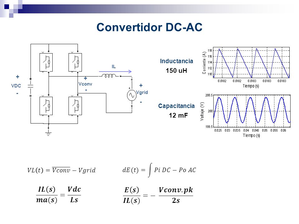 Convertidor DC-AC 𝑰𝑳 𝒔 𝒎𝒂(𝒔) = 𝑽𝒅𝒄 𝑳𝒔 𝑬 𝒔 𝑰𝑳(𝒔) =− 𝑽𝒄𝒐𝒏𝒗.𝒑𝒌 𝟐𝒔 150 uH