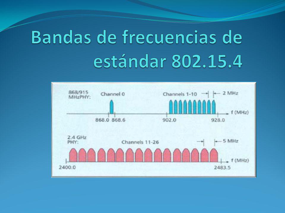 Bandas de frecuencias de estándar