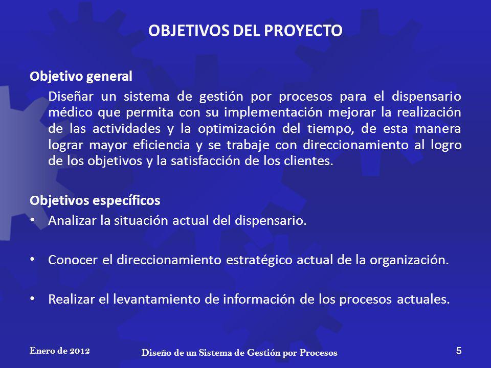 OBJETIVOS DEL PROYECTO Diseño de un Sistema de Gestión por Procesos