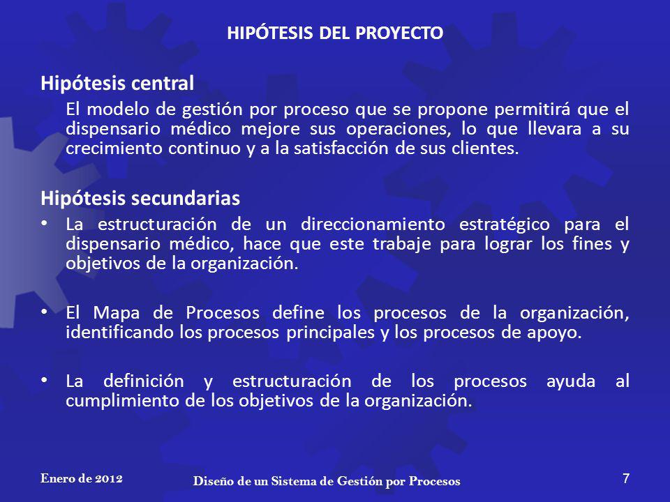 HIPÓTESIS DEL PROYECTO Diseño de un Sistema de Gestión por Procesos