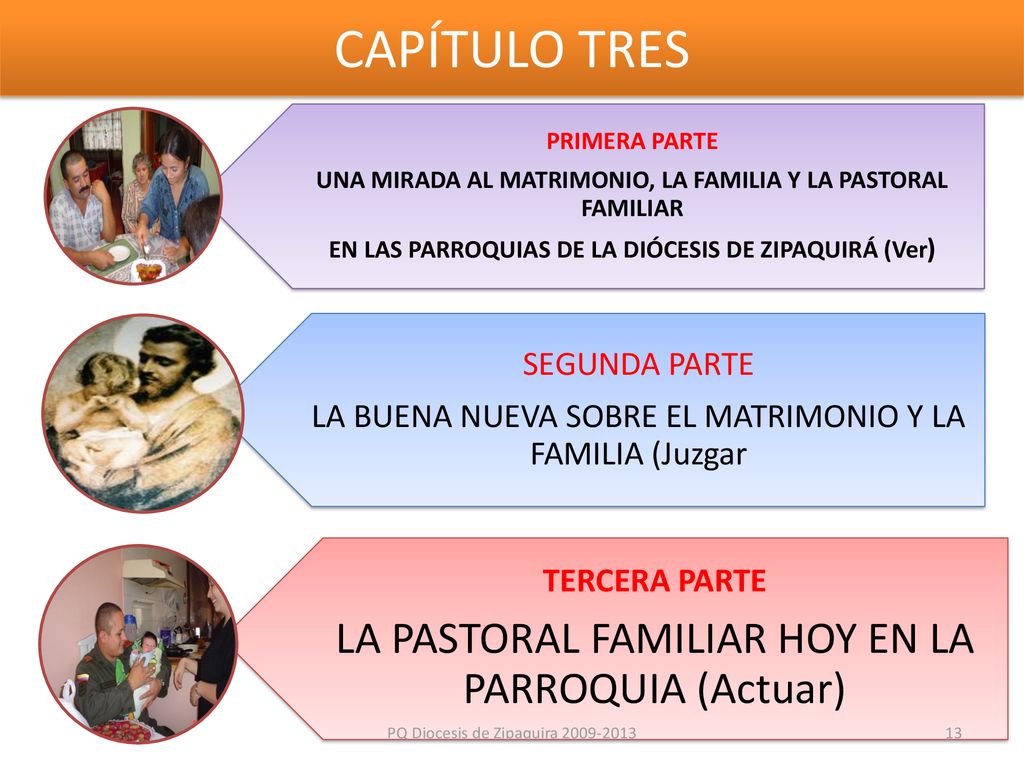 CAPÍTULO TRES LA PASTORAL FAMILIAR HOY EN LA PARROQUIA (Actuar)