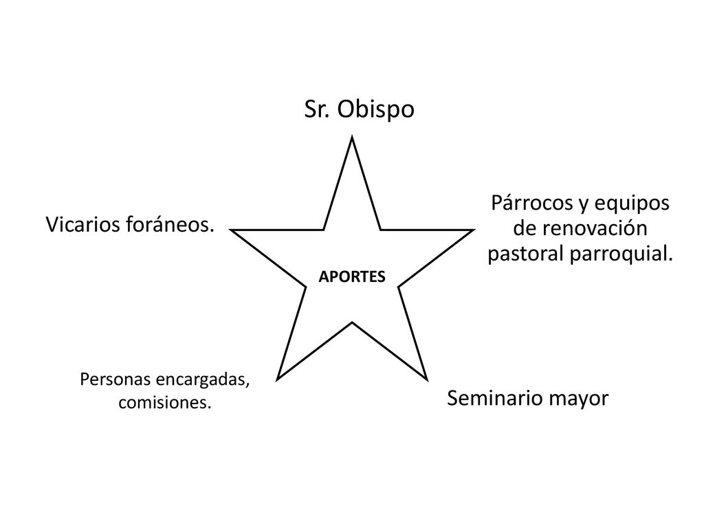 Sr. Obispo Párrocos y equipos de renovación pastoral parroquial.