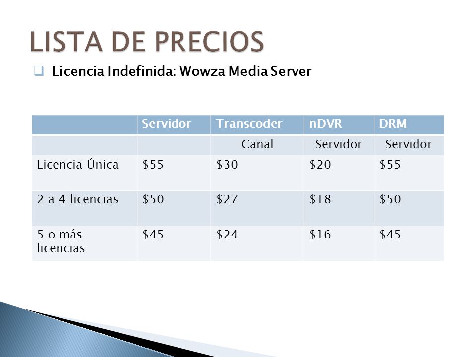 LISTA DE PRECIOS Licencia Indefinida: Wowza Media Server Servidor