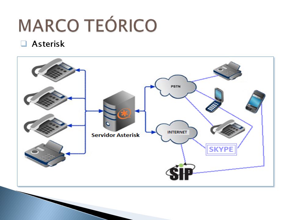 MARCO TEÓRICO Asterisk