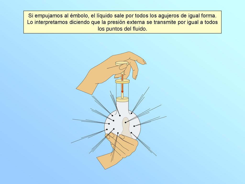 Si empujamos al émbolo, el líquido sale por todos los agujeros de igual forma.