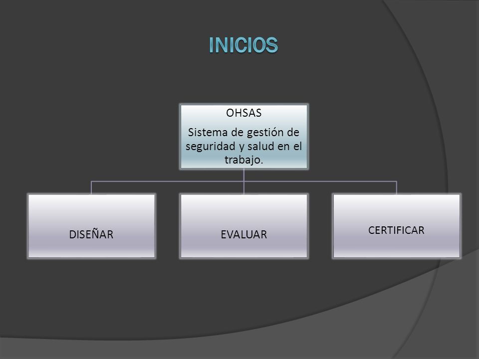 Sistema de gestión de seguridad y salud en el trabajo.