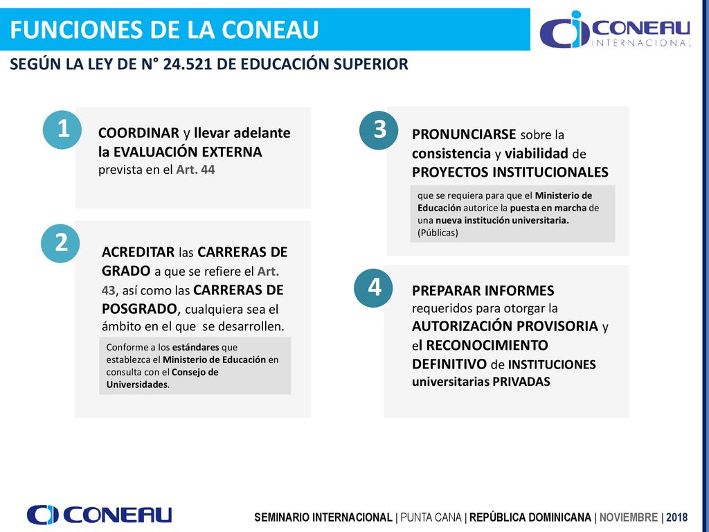 FUNCIONES DE LA CONEAU SEGÚN LA LEY DE N° DE EDUCACIÓN SUPERIOR