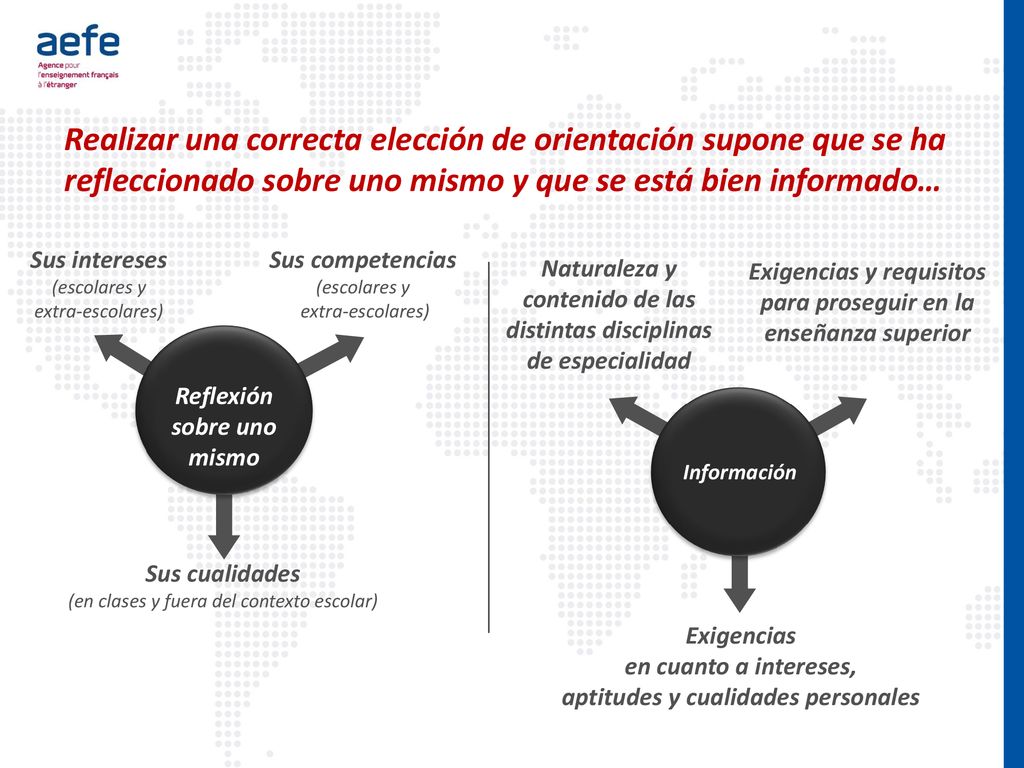 Realizar una correcta elección de orientación supone que se ha refleccionado sobre uno mismo y que se está bien informado…