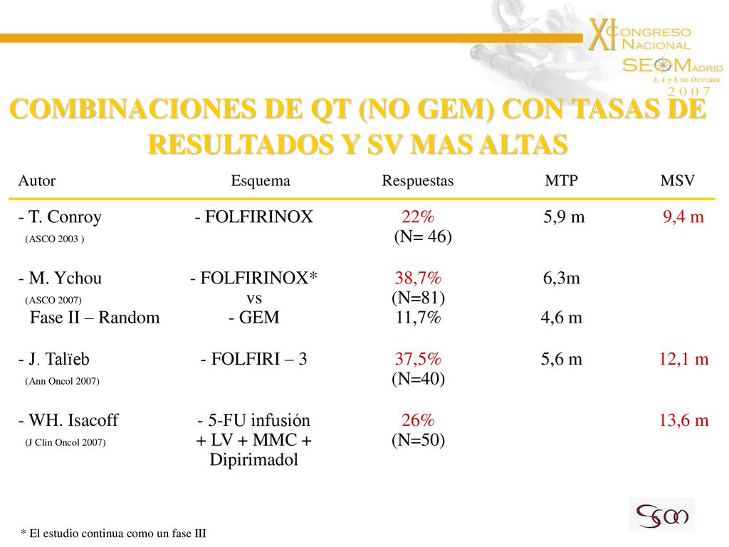 COMBINACIONES DE QT (NO GEM) CON TASAS DE RESULTADOS Y SV MAS ALTAS
