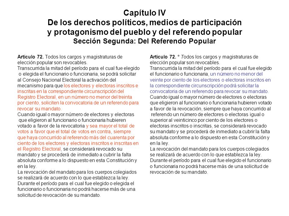 Capítulo IV De los derechos políticos, medios de participación y protagonismo del pueblo y del referendo popular Sección Segunda: Del Referendo Popular