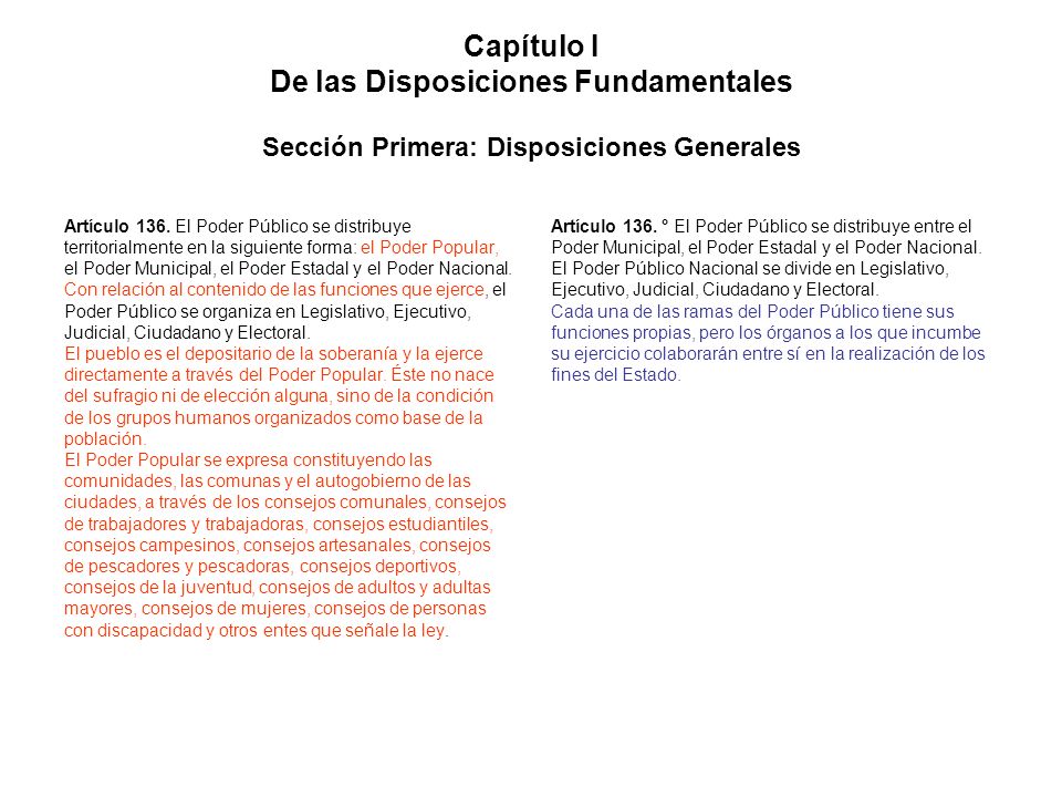 Capítulo I De las Disposiciones Fundamentales Sección Primera: Disposiciones Generales