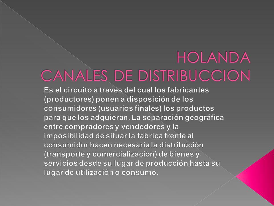 HOLANDA CANALES DE DISTRIBUCCION