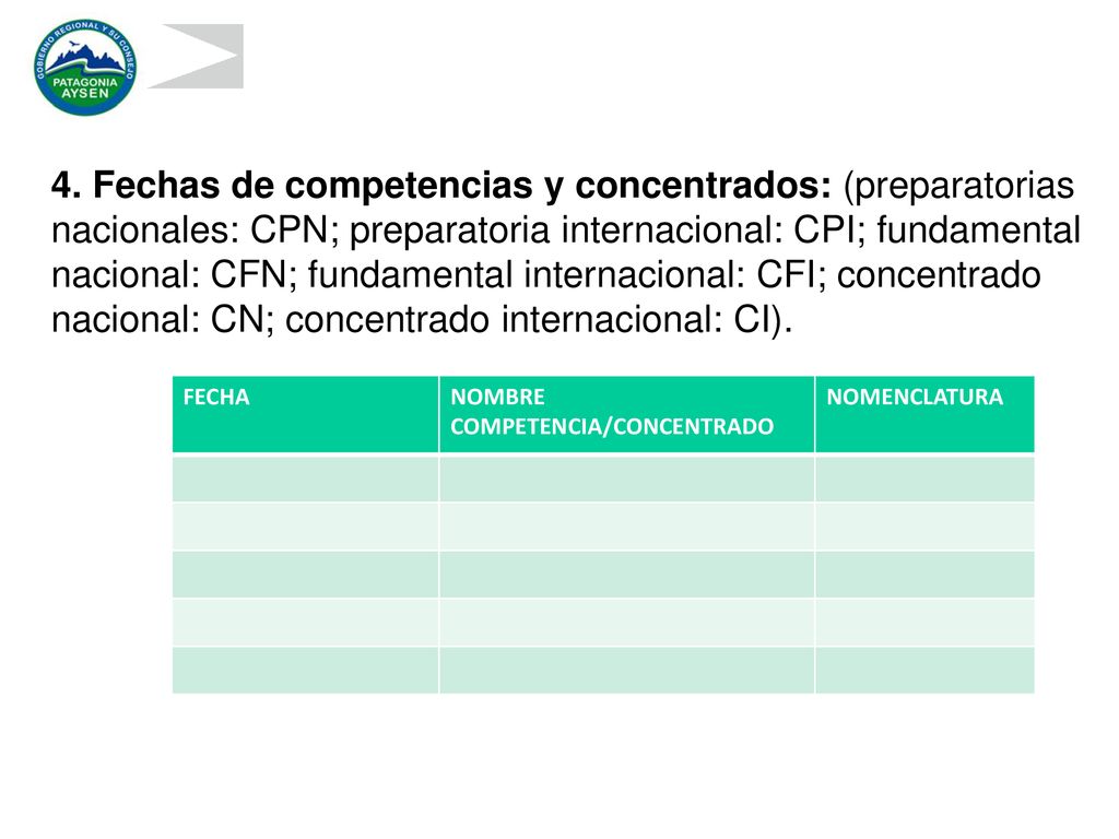 4. Fechas de competencias y concentrados: (preparatorias nacionales: CPN; preparatoria internacional: CPI; fundamental nacional: CFN; fundamental internacional: CFI; concentrado nacional: CN; concentrado internacional: CI).