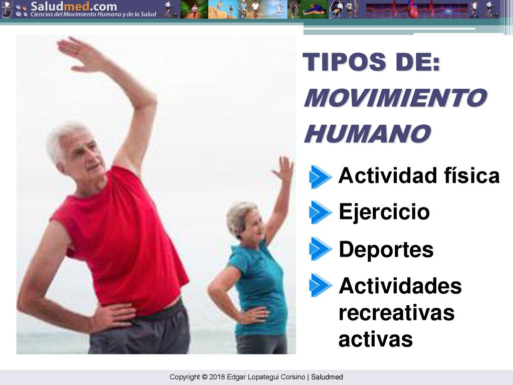 TIPOS DE: MOVIMIENTO HUMANO Actividad física Ejercicio Deportes