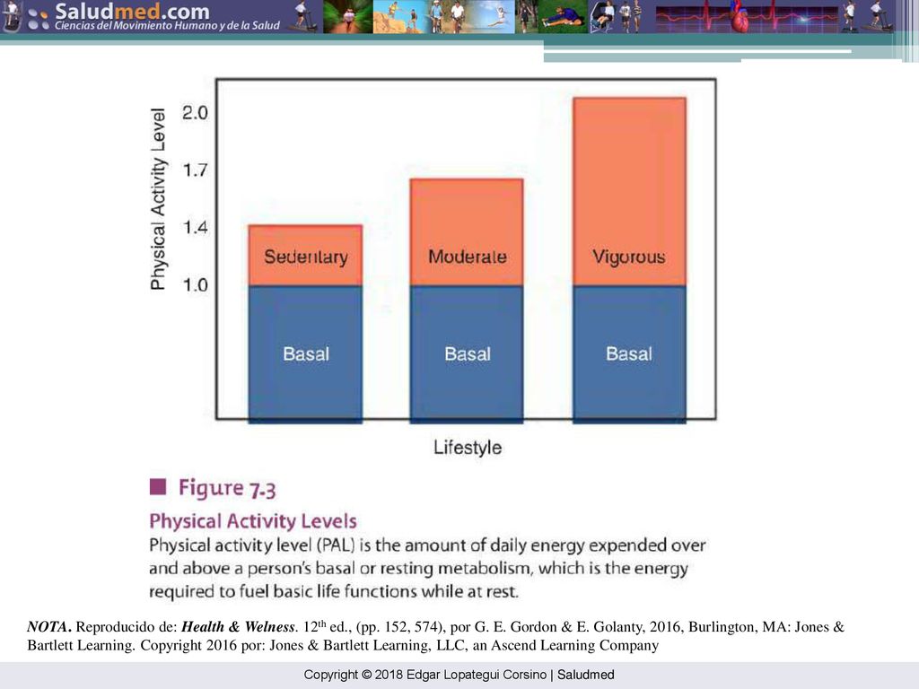 NOTA. Reproducido de: Health & Welness. 12th ed. , (pp