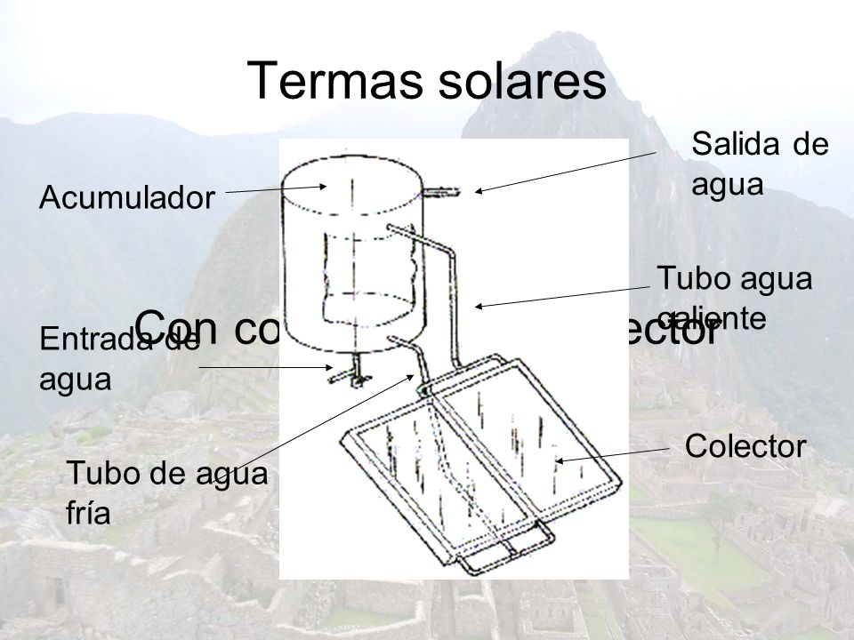 Termas solares Con colector Sin colector Salida de agua Acumulador