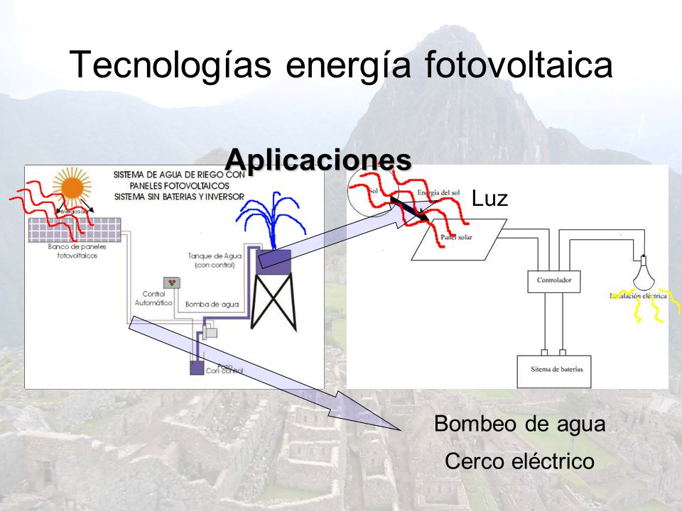 Tecnologías energía fotovoltaica
