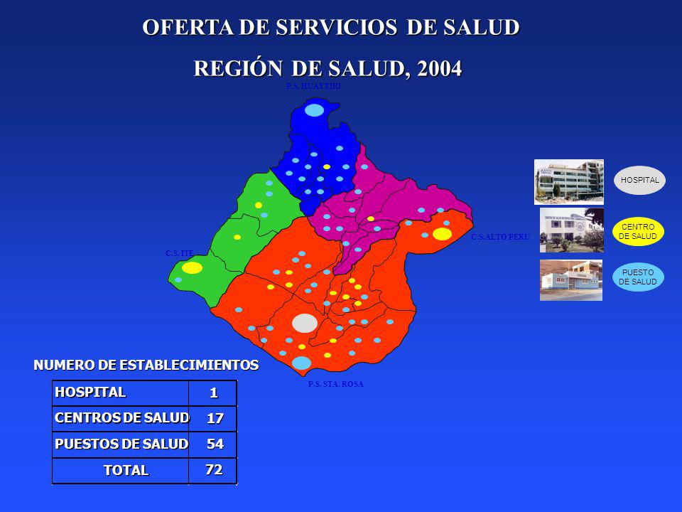 OFERTA DE SERVICIOS DE SALUD
