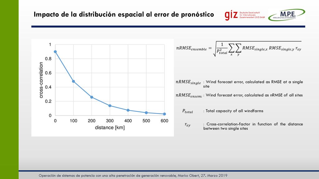 Impacto de la distribución espacial al error de pronóstico