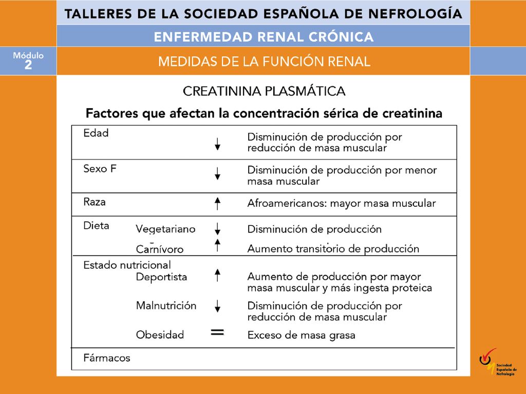 Sin embargo, la concentración de creatinina se ve afectada por diversos factores, a parte de la propia filtración de la creatinina, como son la secreción tubular, la producción y excreción extrarrenal. Debido a la variación en estos procesos entre los individuos y a lo largo del tiempo en el mismo individuo, especialmente en la producción de creatinina, existe un rango relativamente amplio de creatinina en personas normales.