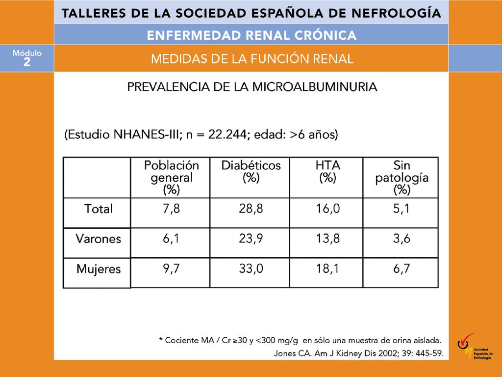 Prevalencia de microalbuminuria en población general y en poblaciones de riesgo (hipertensos y diabéticos).