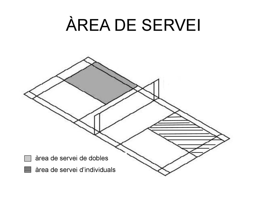 ÀREA DE SERVEI àrea de servei de dobles àrea de servei d’individuals