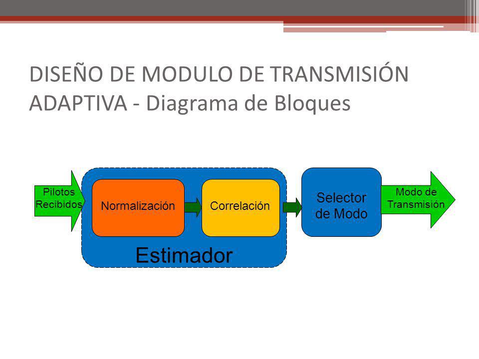 DISEÑO DE MODULO DE TRANSMISIÓN ADAPTIVA - Diagrama de Bloques
