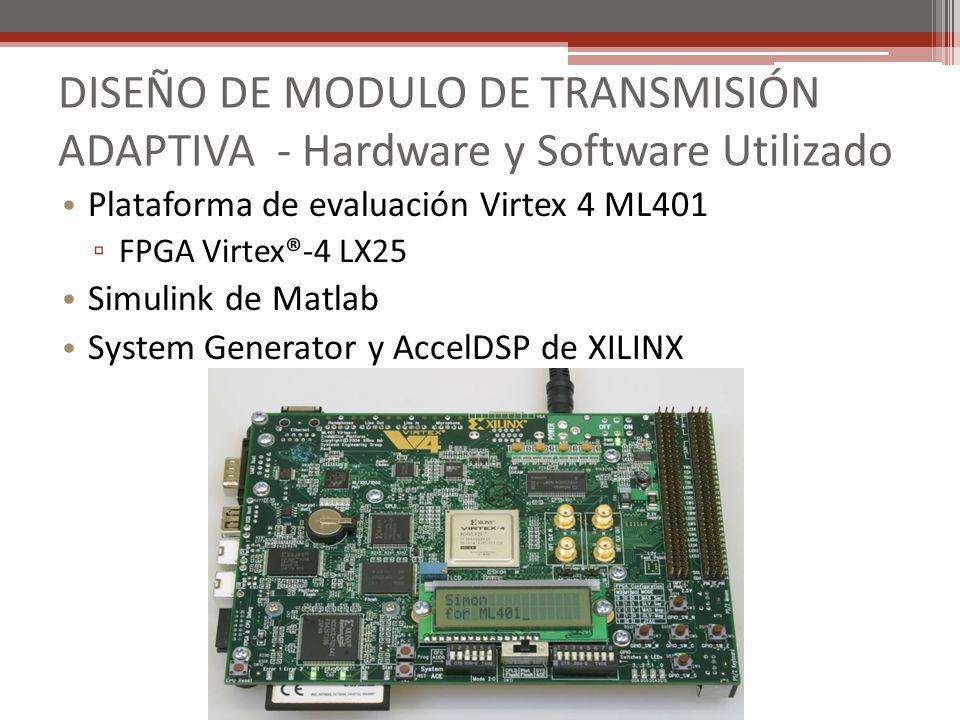 DISEÑO DE MODULO DE TRANSMISIÓN ADAPTIVA - Hardware y Software Utilizado