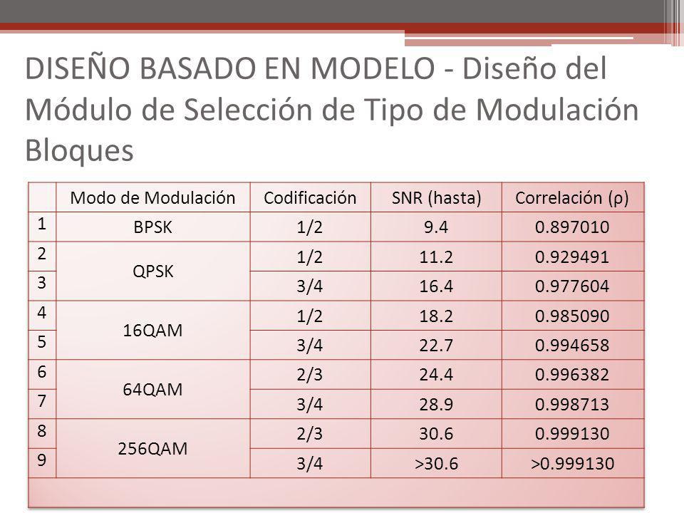 DISEÑO BASADO EN MODELO - Diseño del Módulo de Selección de Tipo de Modulación Bloques
