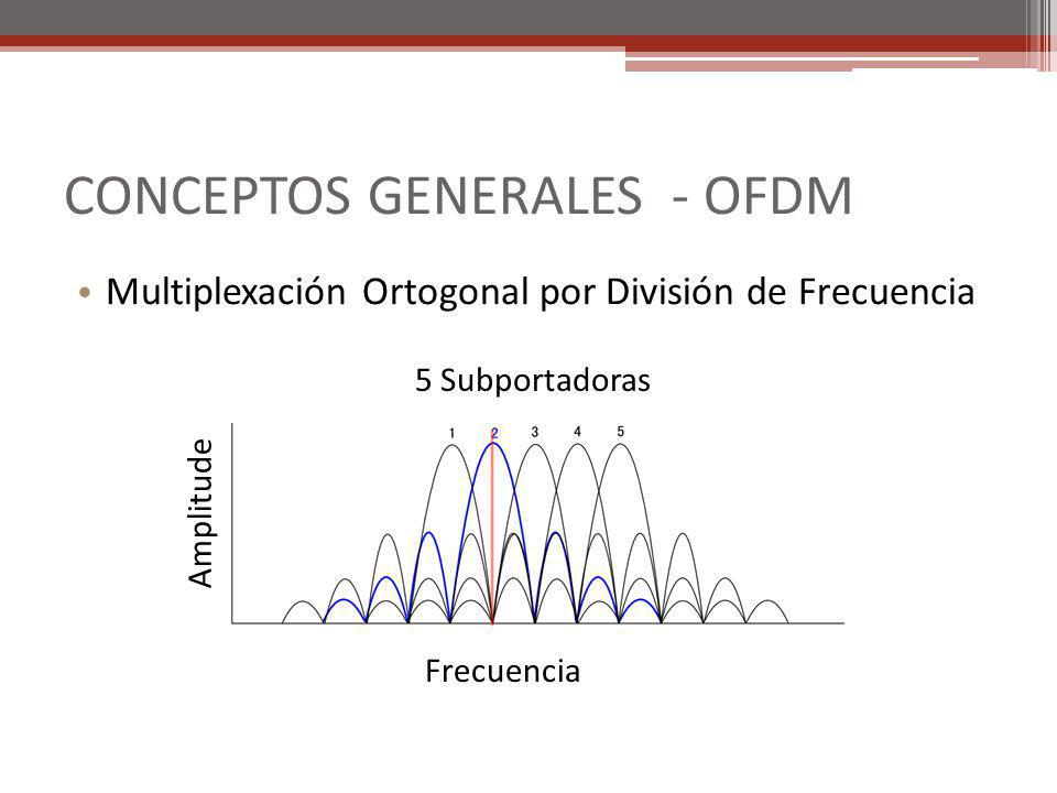CONCEPTOS GENERALES - OFDM