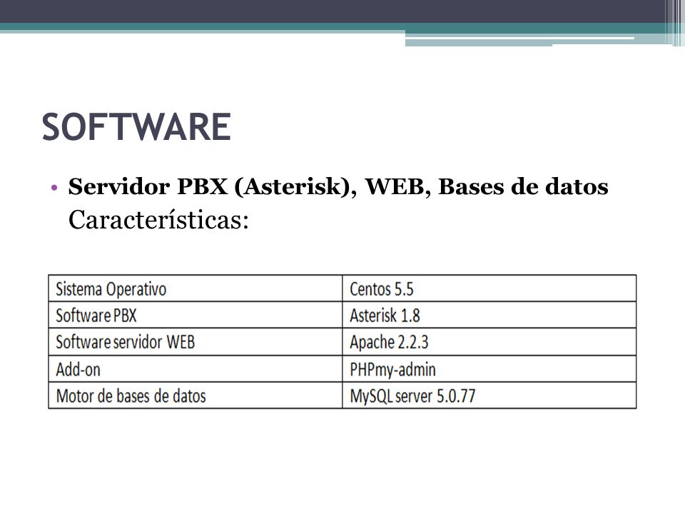 SOFTWARE Servidor PBX (Asterisk), WEB, Bases de datos Características: