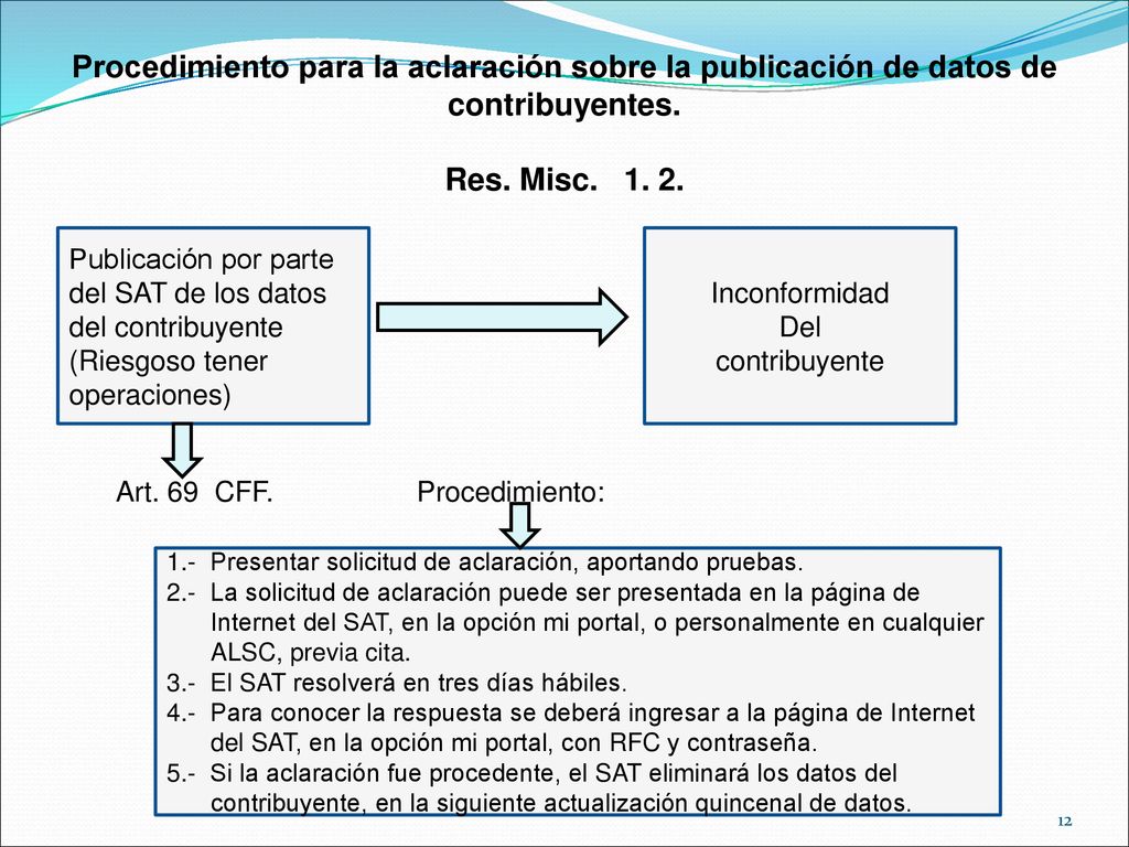 Procedimiento para la aclaración sobre la publicación de datos de contribuyentes.
