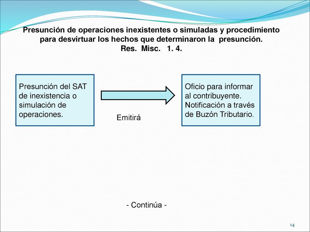 Presunción de operaciones inexistentes o simuladas y procedimiento para desvirtuar los hechos que determinaron la presunción.