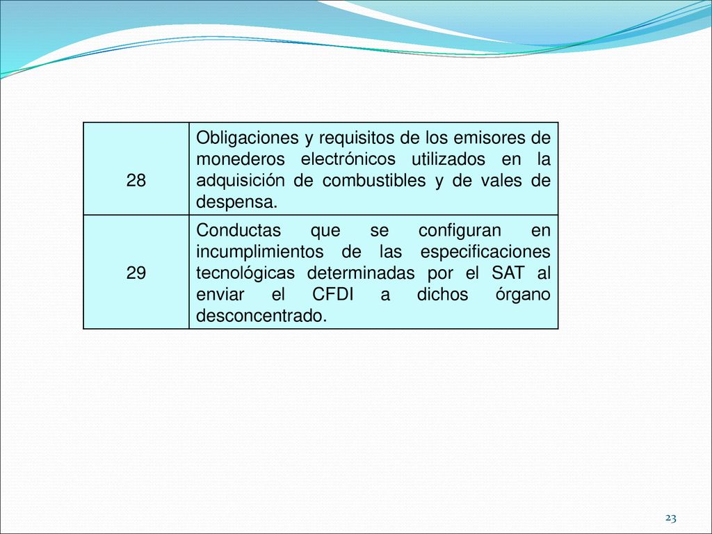 28 Obligaciones y requisitos de los emisores de monederos electrónicos utilizados en la adquisición de combustibles y de vales de despensa.