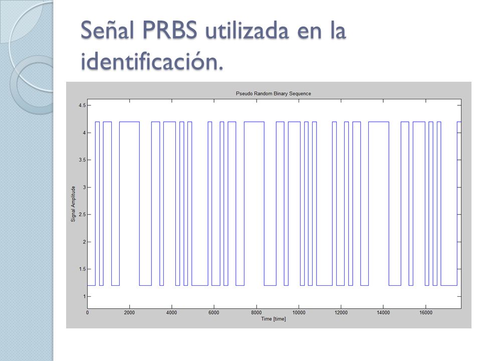 Señal PRBS utilizada en la identificación.